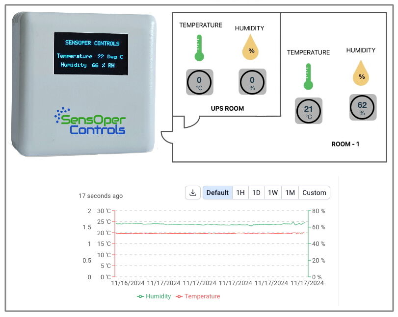 Abu Dhabi, Electronics, Integrated Alarm And Notification Systems In UAE