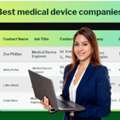 Need Medical Device Companies? Preview Our Verified List