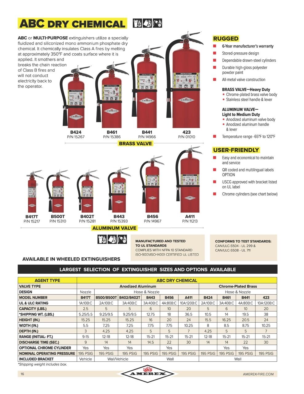 Dammam, Security, Fire Protection Service Fire Extinguisher Refilling