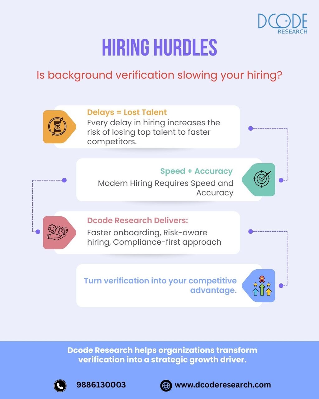 Bangalore, Events, The Database Check That Works - Dcode Research In Bangalore