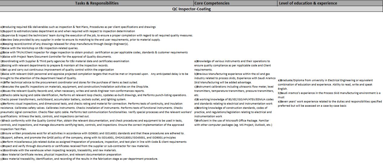 Jubail, Jobs, Qc - Inspector Coating