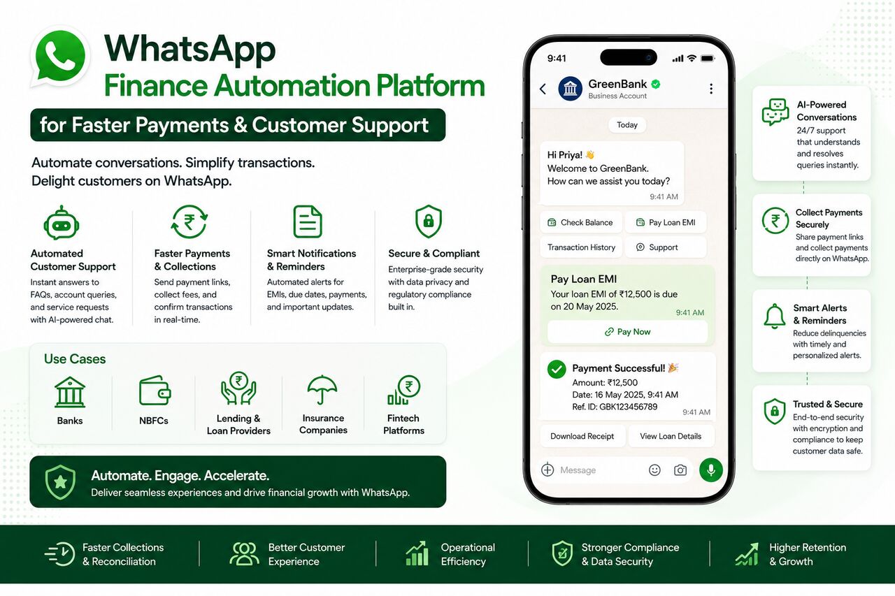 Kurnool, Marketing, WhatsApp Lead Automation For Real Estate Agents To Convert More Buyers