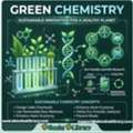 Green Chemistry For Sustainable Future Solutions