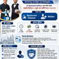 - Restaurant Cleaner & Waiter