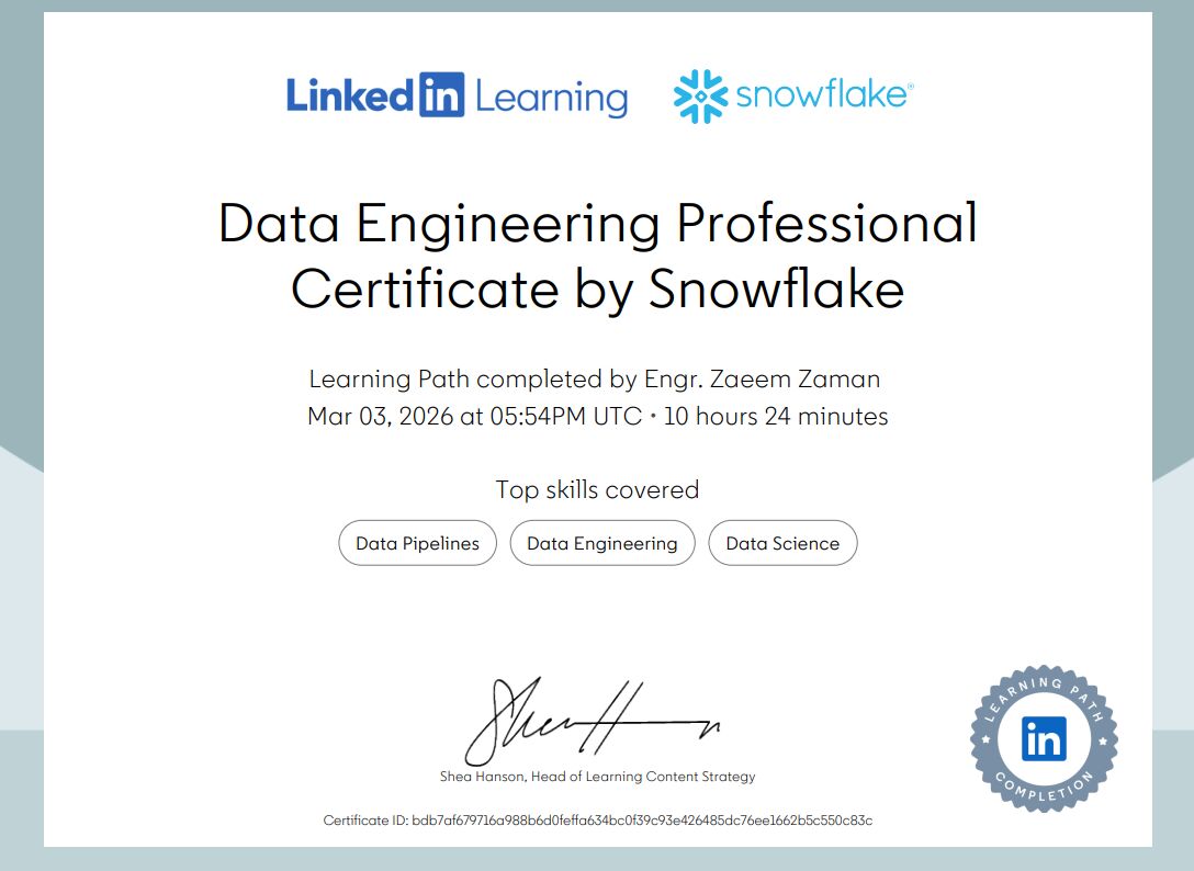 Riyadh, Job Seekers, Data Engineer | Cloud Architect | ETL Expert | AWS/Azure | Riyadh