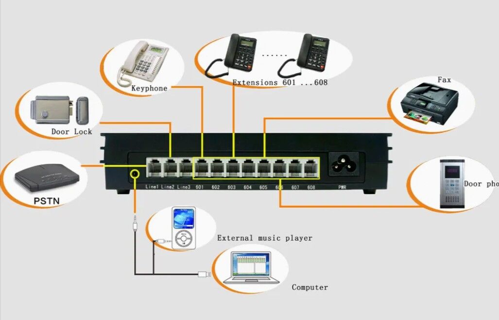 Riyadh, Computer, SAHL TELECOM  /  Fiber & Network Services