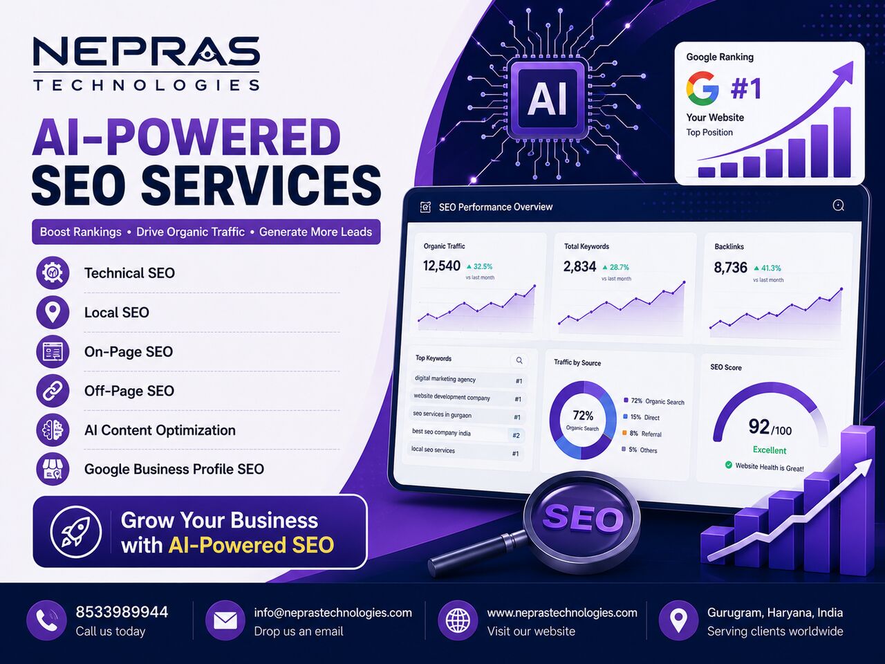 San Francisco, Business Partners, Seeking Business Partners For Custom Software & Digital Solutions