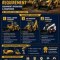 **URGENT REQUIREMENT &ndash; EQUIPMENT OPERATORS & MANPOWER**
