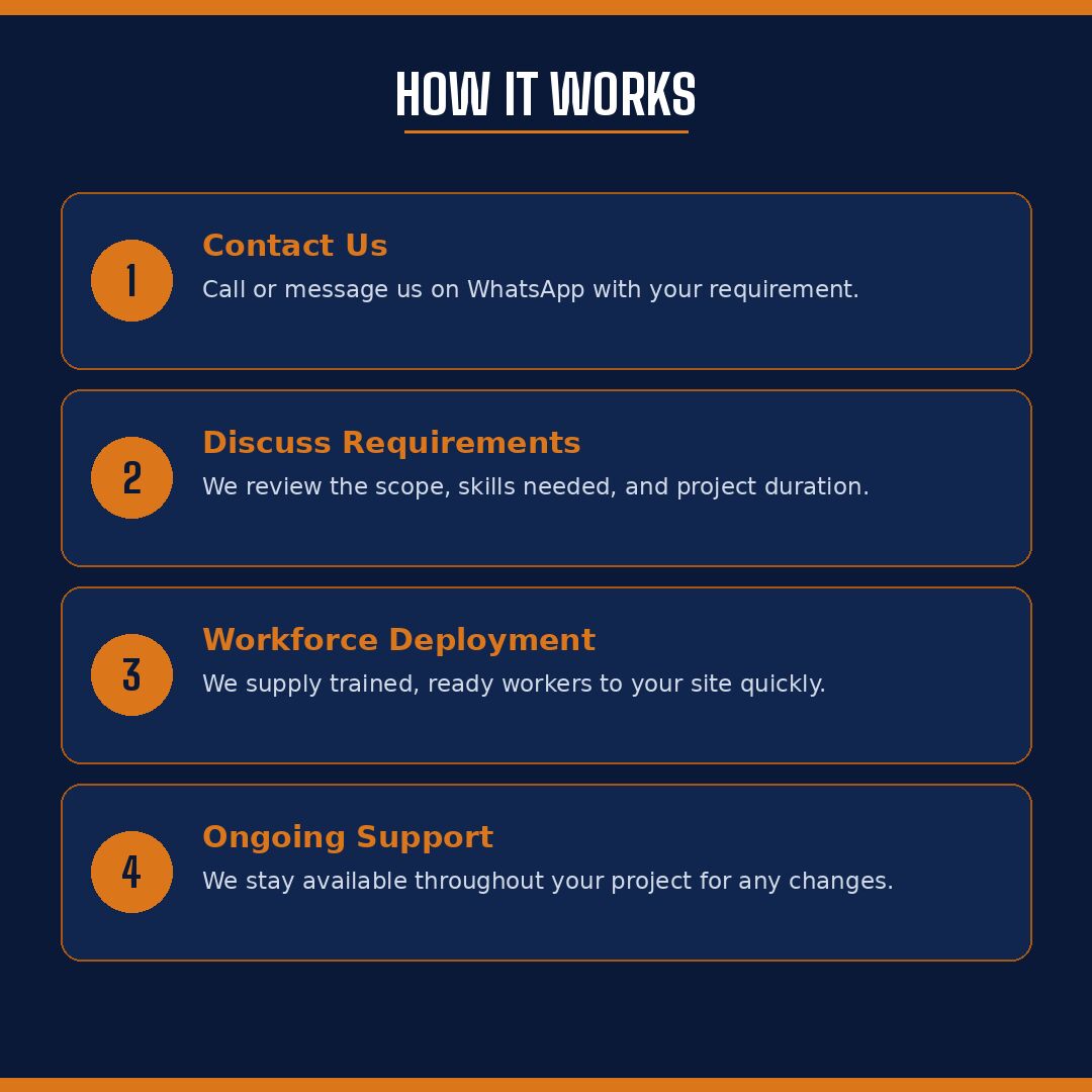 Riyadh, Labor/Moving, Professional Manpower Supply - Construction, Labor & Logistics - Riyadh