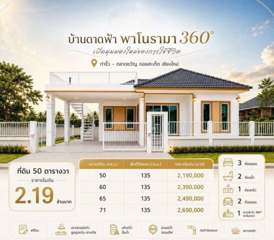 Bangkok, Real Estate For Sale, THB 2190000,  3 BR,  52 Sq. Feet,  New House With Rooftop Terrace, 360� View, Talat Khwan�Doi Saket, Starting Price 2.19
