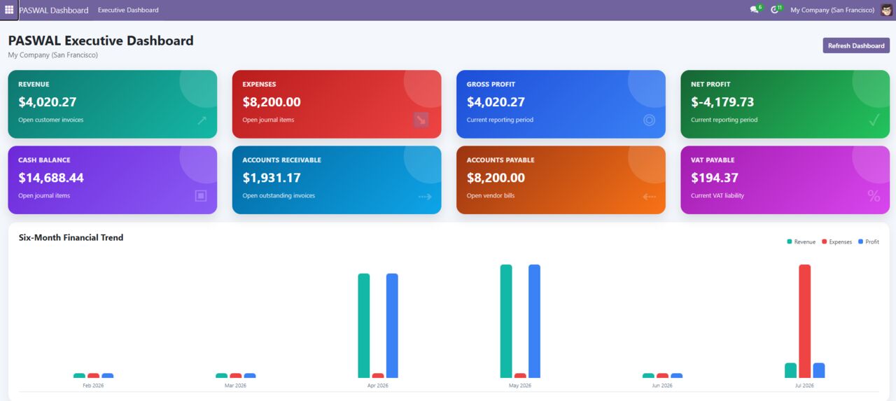 Khobar, Software, SAR 600,  POS & Accounting Software For Businesses In Saudi Arabia
