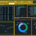 Data Analyst | Power BI Expert | SQL | Riyadh | Transferable Iqama