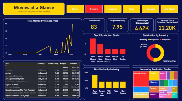 Riyadh, Job Seekers, Data Analyst | Power BI Expert | SQL | Riyadh | Transferable Iqama