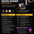 Graphic Designer (Saudi Market)