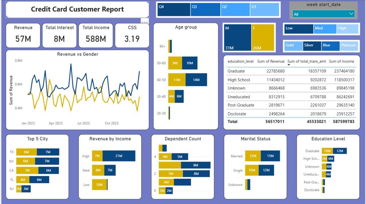 Riyadh, Job Seekers, Data Analyst | Power BI Expert | SQL | Riyadh | Transferable Iqama