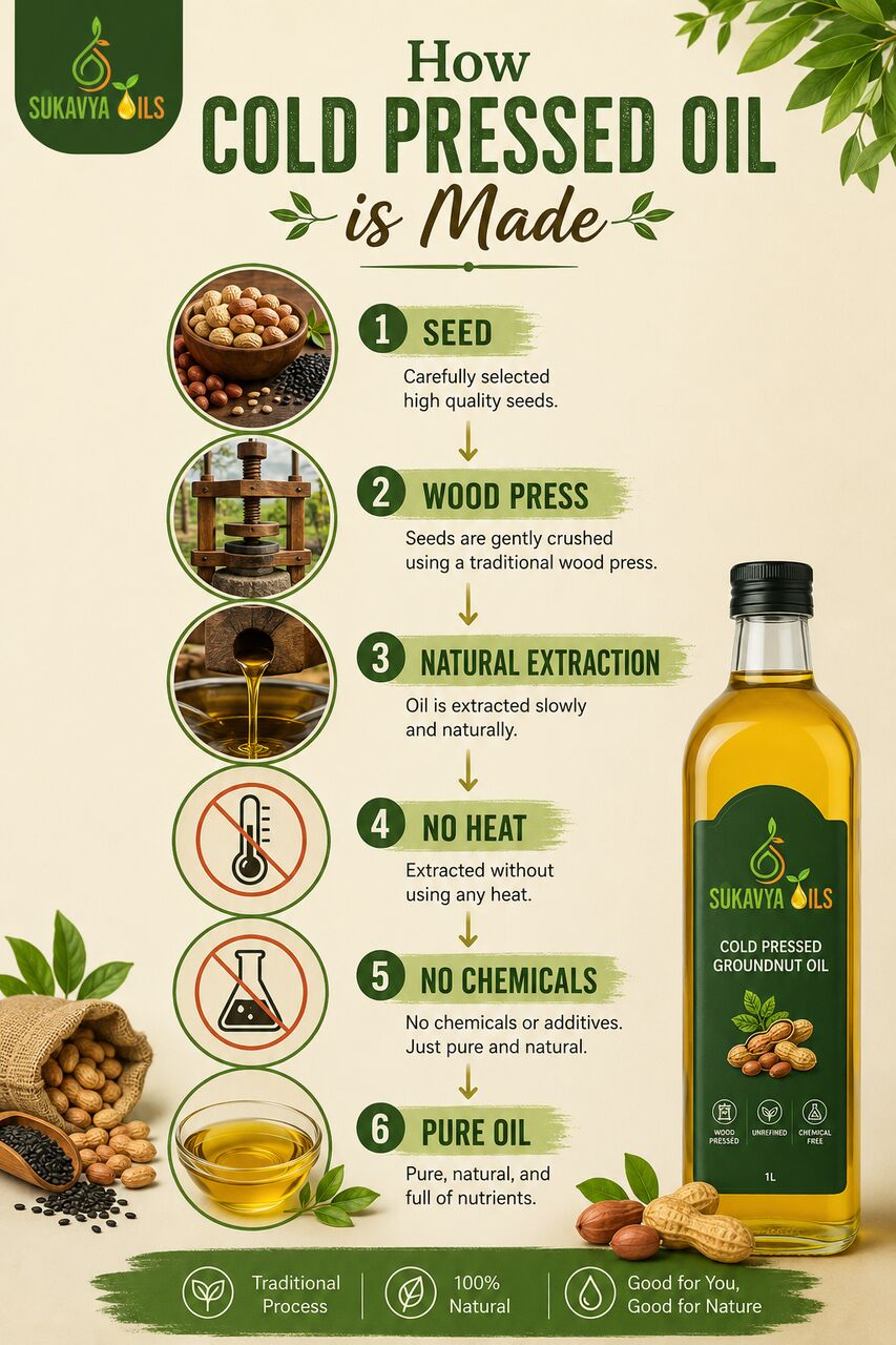 Bangalore, Food, INR 80,  Best Cold-Pressed Oils & Organic Grocery Store In Bangalore