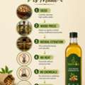 INR 80, Best Cold-Pressed Oils & Organic Grocery Store In Bangalore
