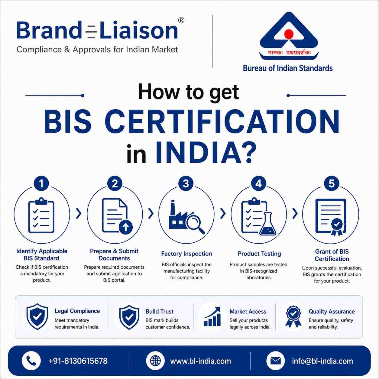 New Delhi, Legal, How To Get BIS Certification In India?