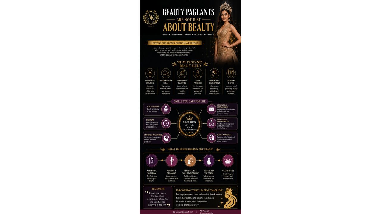 Dwarka, Training, Beauty Pageant Are Not Just About Beauty