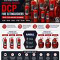 Ansul, Aramco Approved, Portable & Wheeled Fire Extinguishers, Stock Available In Dammam