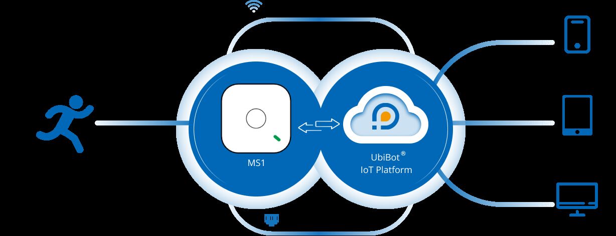 London, Electronics, GBP 65,  UbiBot MS1 Smart Wireless Motion Sensor | WiFi Motion Detector With Real-Time Alerts