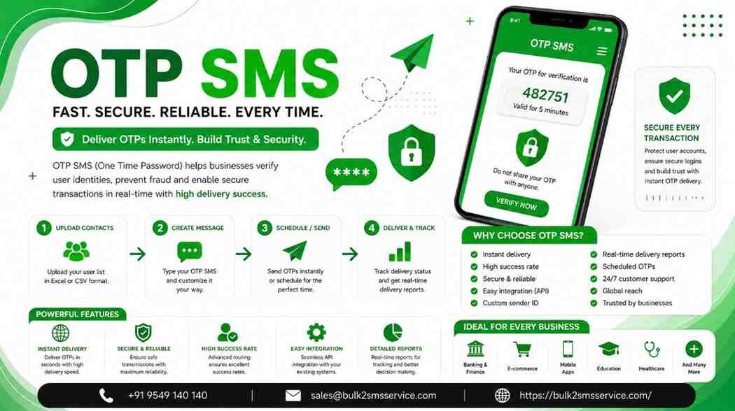 Gurugram, Marketing, The Importance Of OTP SMS Service In Digital Security