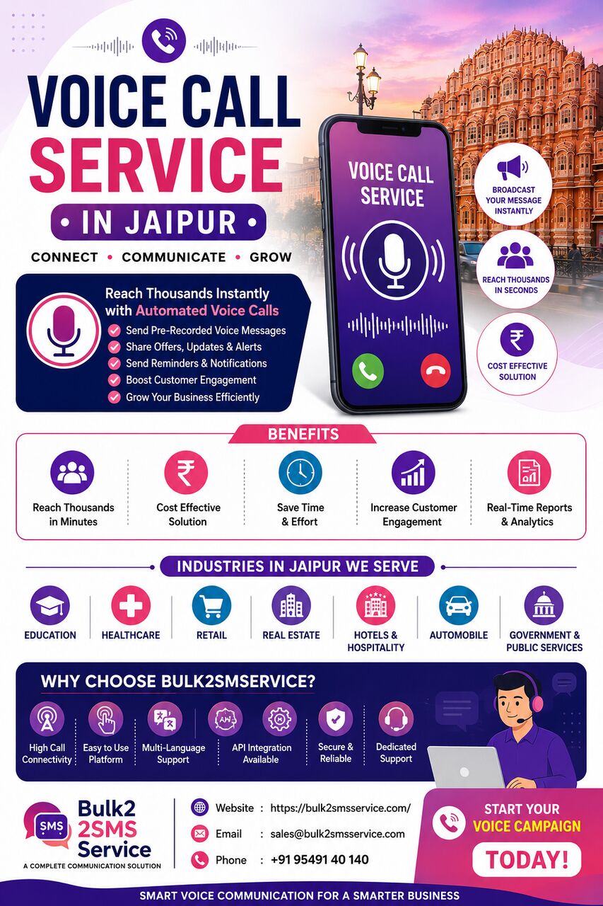 Jaipur, Marketing, Empower Your Business With Voice Call Service In Jaipur