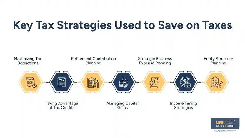 New York, Financial, Tax Strategies That Help You Save On Taxes Legally