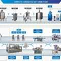 The Latest Technology Juice Manufacturing Plant At Dharmanandan Techno Projects Pvt. Ltd.