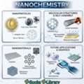 Explore The Fascinating World Of Nanochemistry