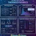 Understand Statistical Thermodynamics With Confidence