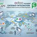 Can Odoo Payment Gateway Integration Support Multi-Currency And Global Payments?