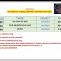 TIG & ARC (CS & SS) JCC (2) TIG &ARC ( 6 MOLY CLAD) 3)
