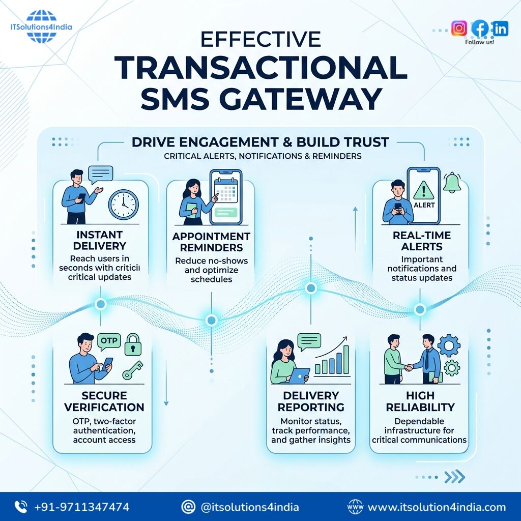 New Delhi, Computer, Transactional SMS Provider In Delhi | Secure OTP SMS | ITSolution4India
