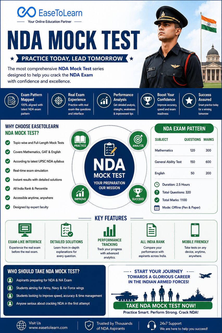 Mumbai, Education, NDA Mock Test &ndash; Crack NDA 2026 With EaseToLearn Mock Test Series