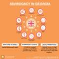 Surrogacy Services In Georgia | Surrogacy Cost In Georgia