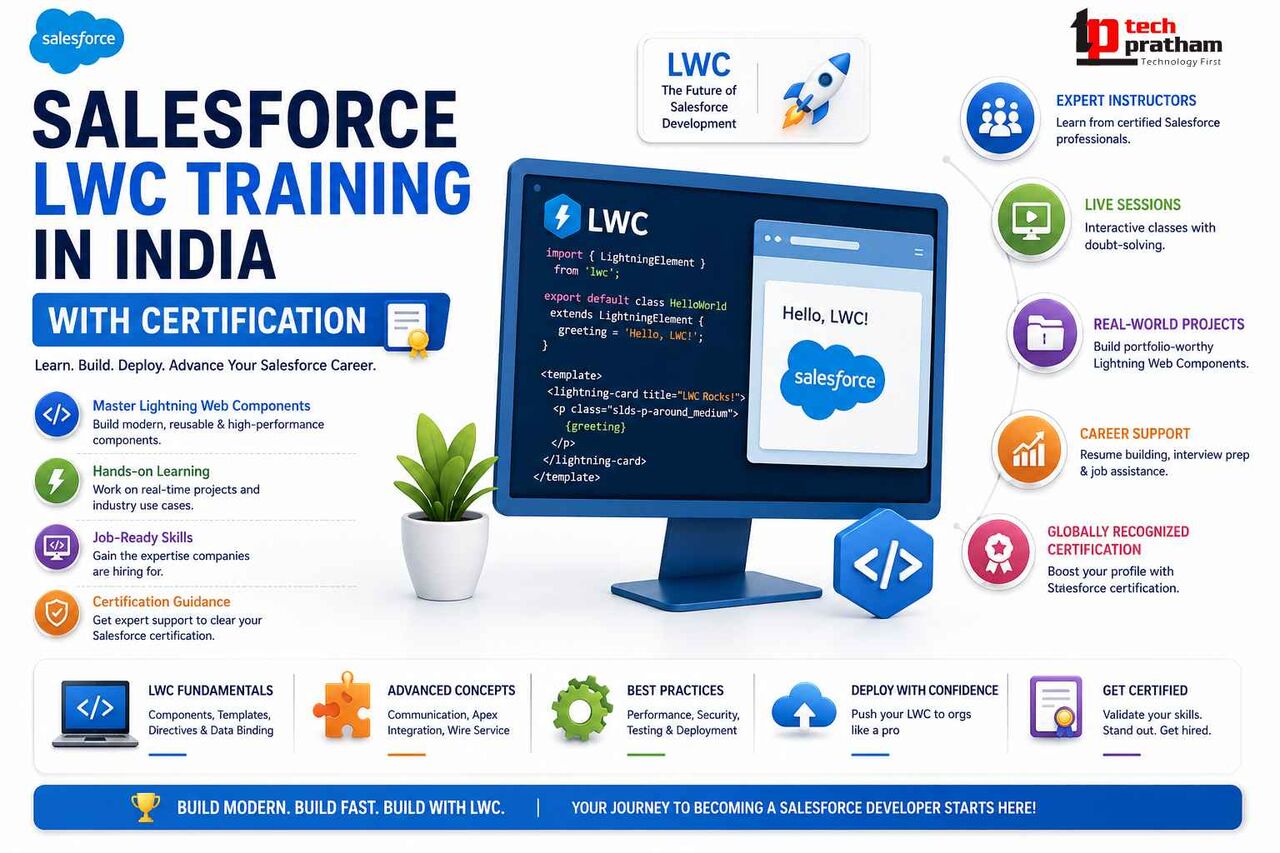 Noida, Education, Salesforce LWC Training In India With Certification