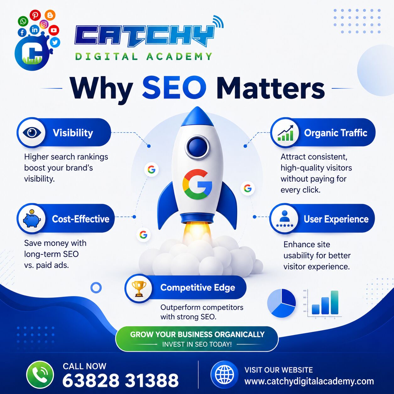 Coimbatore, Lessons Offered, Digital Marketing Training Institute In Coimbatore