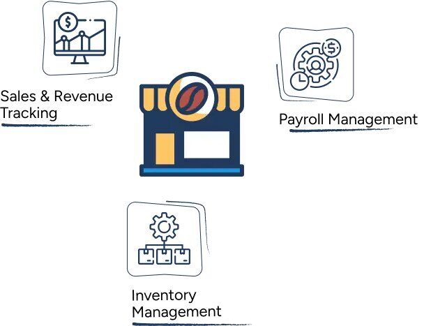 New York, Financial, Expert Bookkeeping And Accounting For Coffee Shops