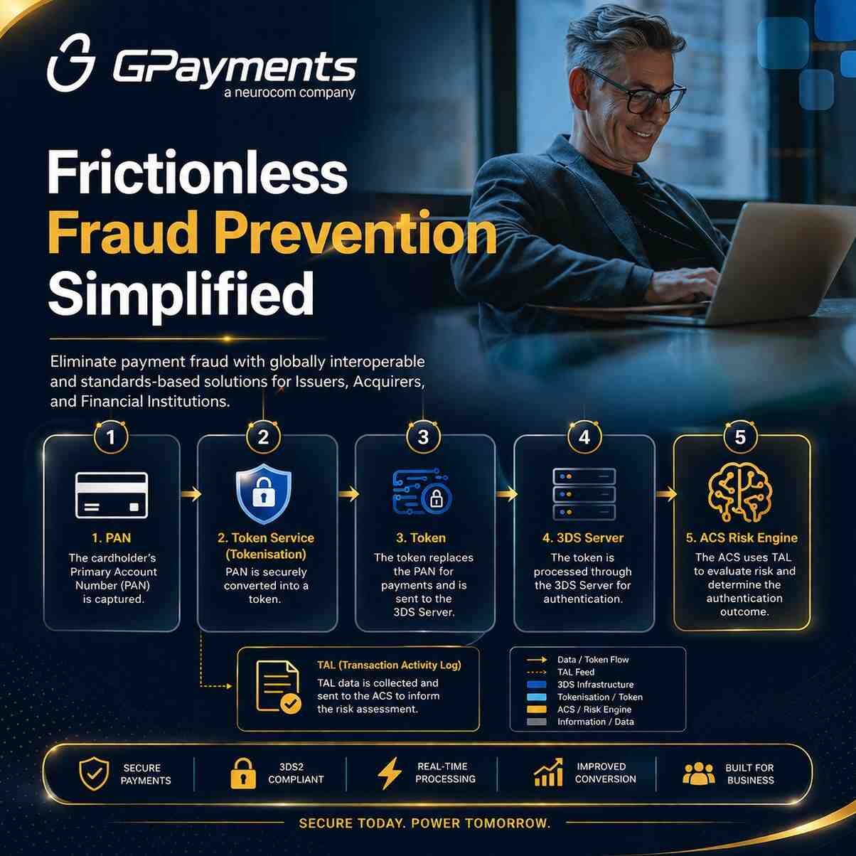 Sydney, Financial, Fraud Detection Solutions
