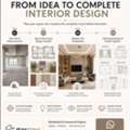 Professional Interior Design, 3D Visualization & Drawings