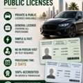 Licenses Avabale
