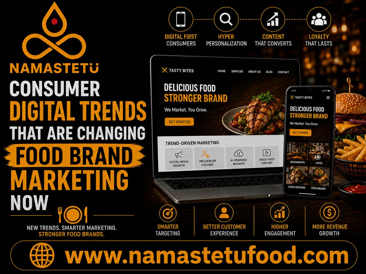 Indore, Business, Consumer Digital Trends That Are Changing Food Brand Marketing Now