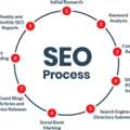 Best SEO Agency In Delhi For Higher Rankings, More Traffic & Business Growth