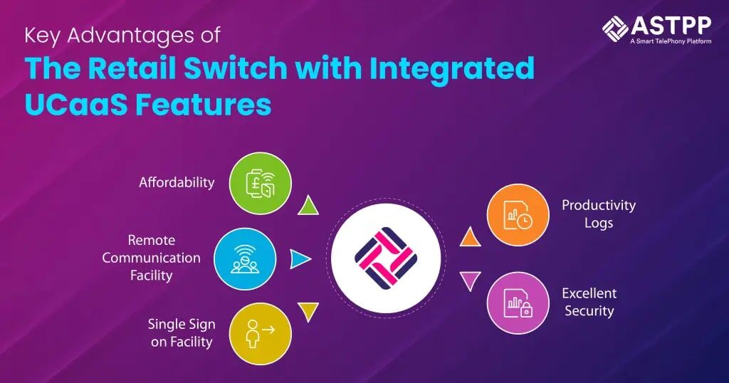 New York, Technical, Class 5 Softswitch For Modern Telecom Businesses
