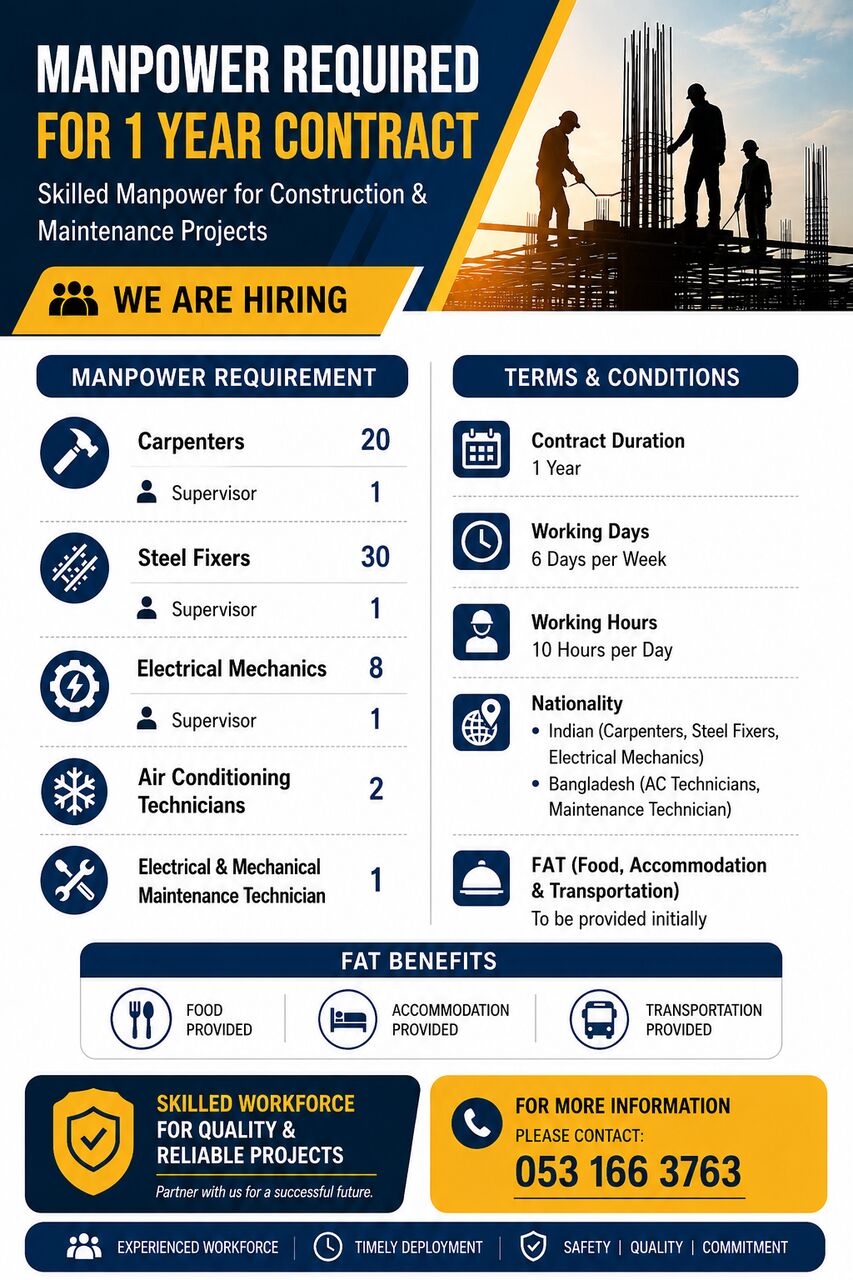Riyadh, Jobs, Manpower Required