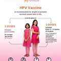Lab Test In Hasthinapuram | Mitra Diagnostics