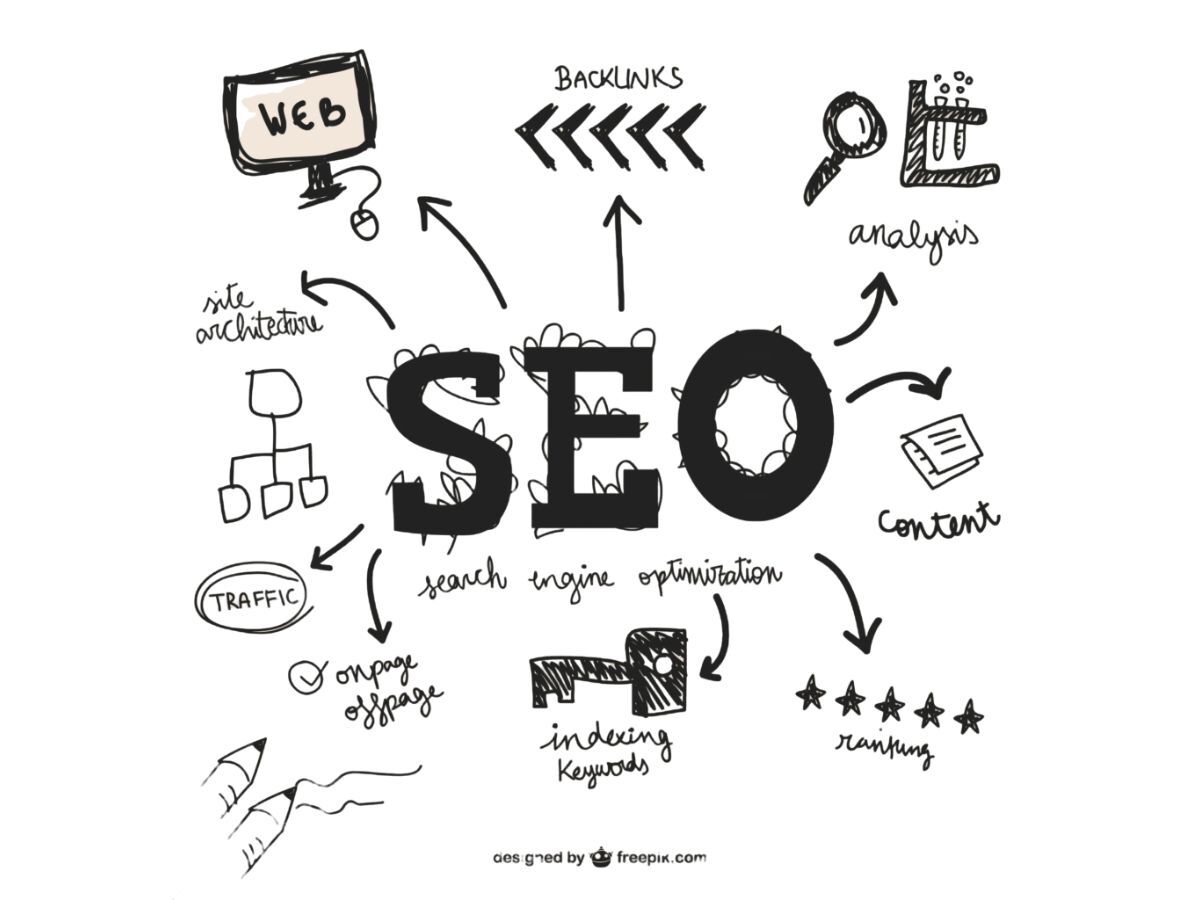 Noida, Business, Digital Marketing Agency In India | SEO, PPC & Growth Experts