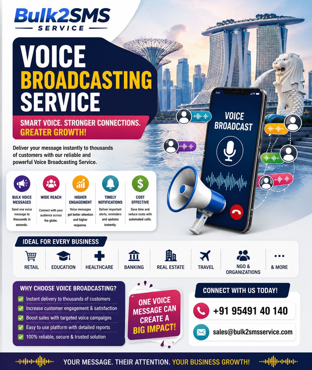 Gurgaon, Marketing, Transform Customer Engagement With Voice Broadcasting