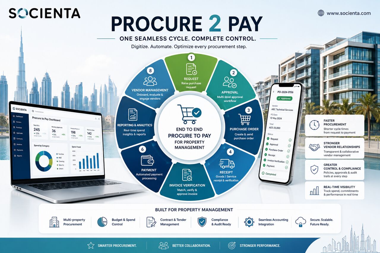 Dubai, Software Development, Simplify Every Procurement Step With Smart Procure-to-Pay Automation